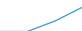 International Standard Classification of Education (ISCED 1997): First and second stage of tertiary education (levels 5 and 6) / Education indicator: Nationals studying abroad in absolute numbers / Geopolitical entity (partner): Bulgaria / Geopolitical entity (reporting): Latvia