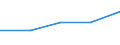 International Standard Classification of Education (ISCED 1997): First and second stage of tertiary education (levels 5 and 6) / Education indicator: Nationals studying abroad in absolute numbers / Geopolitical entity (partner): Bulgaria / Geopolitical entity (reporting): Netherlands