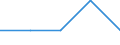 International Standard Classification of Education (ISCED 1997): First and second stage of tertiary education (levels 5 and 6) / Education indicator: Nationals studying abroad in absolute numbers / Geopolitical entity (partner): Bulgaria / Geopolitical entity (reporting): Finland