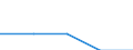 International Standard Classification of Education (ISCED 1997): First and second stage of tertiary education (levels 5 and 6) / Education indicator: Nationals studying abroad in absolute numbers / Geopolitical entity (partner): Bulgaria / Geopolitical entity (reporting): Norway
