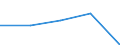 First and second stage of tertiary education (levels 5 and 6) / Nationals studying abroad in absolute numbers / European Union - 27 countries (2007-2013) / Bulgaria