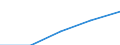 First and second stage of tertiary education (levels 5 and 6) / Nationals studying abroad in absolute numbers / European Union - 27 countries (2007-2013) / Denmark