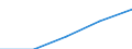 First and second stage of tertiary education (levels 5 and 6) / Nationals studying abroad in absolute numbers / European Union - 27 countries (2007-2013) / Germany (until 1990 former territory of the FRG)