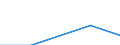 First and second stage of tertiary education (levels 5 and 6) / Nationals studying abroad in absolute numbers / European Union - 27 countries (2007-2013) / Estonia