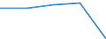 First and second stage of tertiary education (levels 5 and 6) / Nationals studying abroad in absolute numbers / European Union - 27 countries (2007-2013) / Croatia