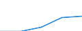 First and second stage of tertiary education (levels 5 and 6) / Nationals studying abroad in absolute numbers / European Union - 27 countries (2007-2013) / Latvia