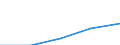 First and second stage of tertiary education (levels 5 and 6) / Nationals studying abroad in absolute numbers / European Union - 27 countries (2007-2013) / Lithuania