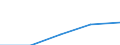 First and second stage of tertiary education (levels 5 and 6) / Nationals studying abroad in absolute numbers / European Union - 27 countries (2007-2013) / Romania