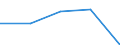 First and second stage of tertiary education (levels 5 and 6) / Nationals studying abroad in absolute numbers / European Union - 27 countries (2007-2013) / Slovenia