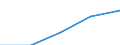 First and second stage of tertiary education (levels 5 and 6) / Nationals studying abroad in absolute numbers / European Union - 27 countries (2007-2013) / Slovakia