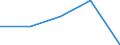 First and second stage of tertiary education (levels 5 and 6) / Nationals studying abroad in absolute numbers / European Union - 27 countries (2007-2013) / Liechtenstein