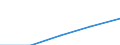 First and second stage of tertiary education (levels 5 and 6) / Nationals studying abroad in absolute numbers / European Union - 27 countries (2007-2013) / Norway