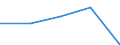 First and second stage of tertiary education (levels 5 and 6) / Nationals studying abroad in absolute numbers / European Union - 27 countries (2007-2013) / Switzerland