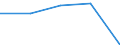 First and second stage of tertiary education (levels 5 and 6) / Nationals studying abroad in absolute numbers / European Union - 27 countries (2007-2013) / Bosnia and Herzegovina