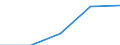 First and second stage of tertiary education (levels 5 and 6) / Nationals studying abroad in absolute numbers / Belgium / Bulgaria