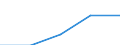 First and second stage of tertiary education (levels 5 and 6) / Nationals studying abroad in absolute numbers / Belgium / Greece