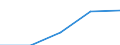 First and second stage of tertiary education (levels 5 and 6) / Nationals studying abroad in absolute numbers / Belgium / Austria