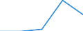 First and second stage of tertiary education (levels 5 and 6) / Nationals studying abroad in absolute numbers / Belgium / Portugal