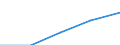 First and second stage of tertiary education (levels 5 and 6) / Nationals studying abroad in absolute numbers / Belgium / Slovenia