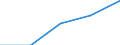 Erste und zweite Phase des Tertiärbereichs (Stufen 5 und 6) / Im Ausland studierende Staatsangehörige in absoluten Zahlen / Belgien / Norwegen