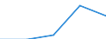 First and second stage of tertiary education (levels 5 and 6) / Nationals studying abroad in absolute numbers / Belgium / United Kingdom