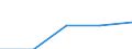 First and second stage of tertiary education (levels 5 and 6) / Nationals studying abroad in absolute numbers / Belgium / North Macedonia