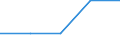 First and second stage of tertiary education (levels 5 and 6) / Nationals studying abroad in absolute numbers / Bulgaria / Czechia