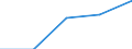 First and second stage of tertiary education (levels 5 and 6) / Nationals studying abroad in absolute numbers / Bulgaria / Germany (until 1990 former territory of the FRG)