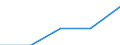 First and second stage of tertiary education (levels 5 and 6) / Nationals studying abroad in absolute numbers / Bulgaria / Austria