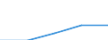 First and second stage of tertiary education (levels 5 and 6) / Nationals studying abroad in absolute numbers / Bulgaria / Poland