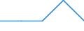 First and second stage of tertiary education (levels 5 and 6) / Nationals studying abroad in absolute numbers / Bulgaria / Finland