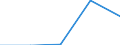 International Standard Classification of Education (ISCED 1997): First and second stage of tertiary education (levels 5 and 6) / Education or training field: Total / Education indicator: Foreign students in absolute numbers / Geopolitical entity (reporting): Ireland