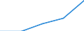 International Standard Classification of Education (ISCED 1997): First and second stage of tertiary education (levels 5 and 6) / Education or training field: Total / Education indicator: Foreign students in absolute numbers / Geopolitical entity (reporting): Spain