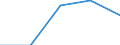 International Standard Classification of Education (ISCED 1997): First and second stage of tertiary education (levels 5 and 6) / Education or training field: Total / Education indicator: Foreign students in absolute numbers / Geopolitical entity (reporting): Cyprus