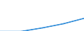 International Standard Classification of Education (ISCED 1997): First and second stage of tertiary education (levels 5 and 6) / Education or training field: Total / Education indicator: Foreign students in absolute numbers / Geopolitical entity (reporting): Latvia
