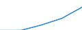 International Standard Classification of Education (ISCED 1997): First and second stage of tertiary education (levels 5 and 6) / Education or training field: Total / Education indicator: Foreign students in absolute numbers / Geopolitical entity (reporting): Netherlands