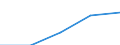 International Standard Classification of Education (ISCED 1997): First and second stage of tertiary education (levels 5 and 6) / Education or training field: Total / Education indicator: Foreign students in absolute numbers / Geopolitical entity (reporting): Austria