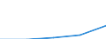 International Standard Classification of Education (ISCED 1997): First and second stage of tertiary education (levels 5 and 6) / Education or training field: Total / Education indicator: Foreign students as percentage of student population in the host country (%) / Geopolitical entity (reporting): Bulgaria