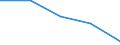 International Standard Classification of Education (ISCED 1997): First and second stage of tertiary education (levels 5 and 6) / Education or training field: Total / Education indicator: Foreign students as percentage of student population in the host country (%) / Geopolitical entity (reporting): Germany