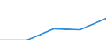 International Standard Classification of Education (ISCED 1997): First and second stage of tertiary education (levels 5 and 6) / Education or training field: Total / Education indicator: Foreign students as percentage of student population in the host country (%) / Geopolitical entity (reporting): Estonia