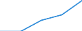 International Standard Classification of Education (ISCED 1997): First and second stage of tertiary education (levels 5 and 6) / Education or training field: Total / Education indicator: Foreign students as percentage of student population in the host country (%) / Geopolitical entity (reporting): France