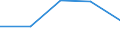 International Standard Classification of Education (ISCED 1997): First and second stage of tertiary education (levels 5 and 6) / Education or training field: Total / Education indicator: Foreign students as percentage of student population in the host country (%) / Geopolitical entity (reporting): Cyprus
