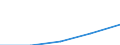 International Standard Classification of Education (ISCED 1997): First and second stage of tertiary education (levels 5 and 6) / Education or training field: Total / Education indicator: Foreign students as percentage of student population in the host country (%) / Geopolitical entity (reporting): Latvia