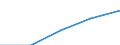 International Standard Classification of Education (ISCED 1997): First and second stage of tertiary education (levels 5 and 6) / Education or training field: Total / Education indicator: Foreign students as percentage of student population in the host country (%) / Geopolitical entity (reporting): Hungary