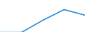 International Standard Classification of Education (ISCED 1997): First and second stage of tertiary education (levels 5 and 6) / Education or training field: Total / Education indicator: Foreign students as percentage of student population in the host country (%) / Geopolitical entity (reporting): Netherlands