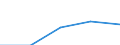 International Standard Classification of Education (ISCED 1997): First and second stage of tertiary education (levels 5 and 6) / Education or training field: Total / Education indicator: Foreign students as percentage of student population in the host country (%) / Geopolitical entity (reporting): Austria