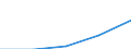 International Standard Classification of Education (ISCED 1997): First and second stage of tertiary education (levels 5 and 6) / Education or training field: Total / Education indicator: Foreign students as percentage of student population in the host country (%) / Geopolitical entity (reporting): Romania