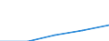 International Standard Classification of Education (ISCED 1997): First and second stage of tertiary education (levels 5 and 6) / Education or training field: Total / Education indicator: Foreign students as percentage of student population in the host country (%) / Geopolitical entity (reporting): Slovenia