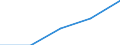International Standard Classification of Education (ISCED 1997): First and second stage of tertiary education (levels 5 and 6) / Education or training field: Total / Education indicator: Foreign students as percentage of student population in the host country (%) / Geopolitical entity (reporting): Sweden