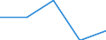 International Standard Classification of Education (ISCED 1997): First and second stage of tertiary education (levels 5 and 6) / Education or training field: Total / Education indicator: Foreign students as percentage of student population in the host country (%) / Geopolitical entity (reporting): Norway